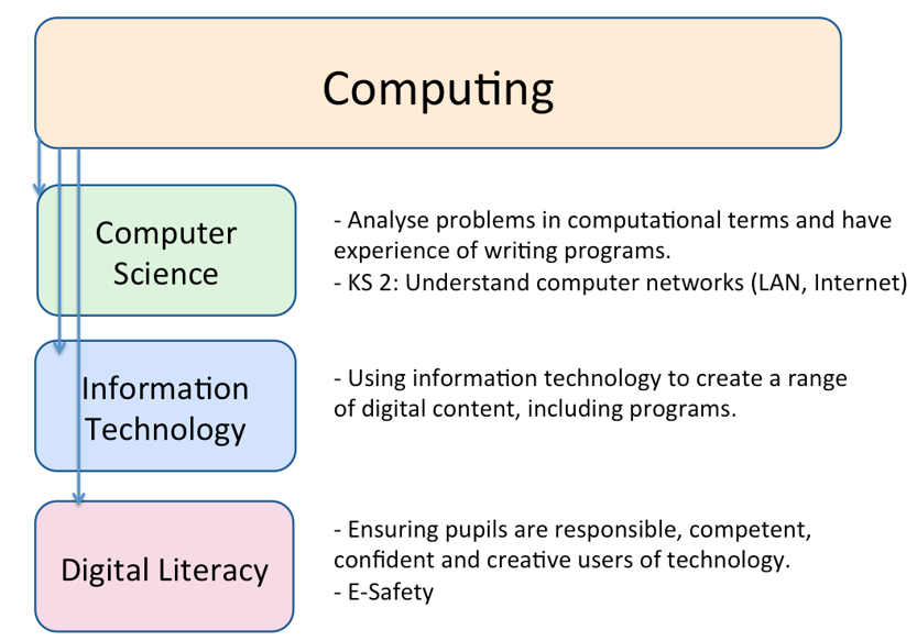 Parts of a computer KS2 - ICT - Computing - Resources